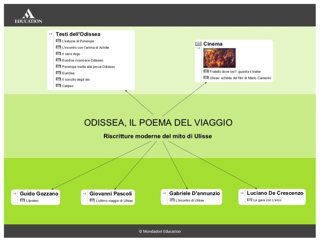 Odissea Il Poema Del Viaggio Istituto Paritario Luigi Sodo